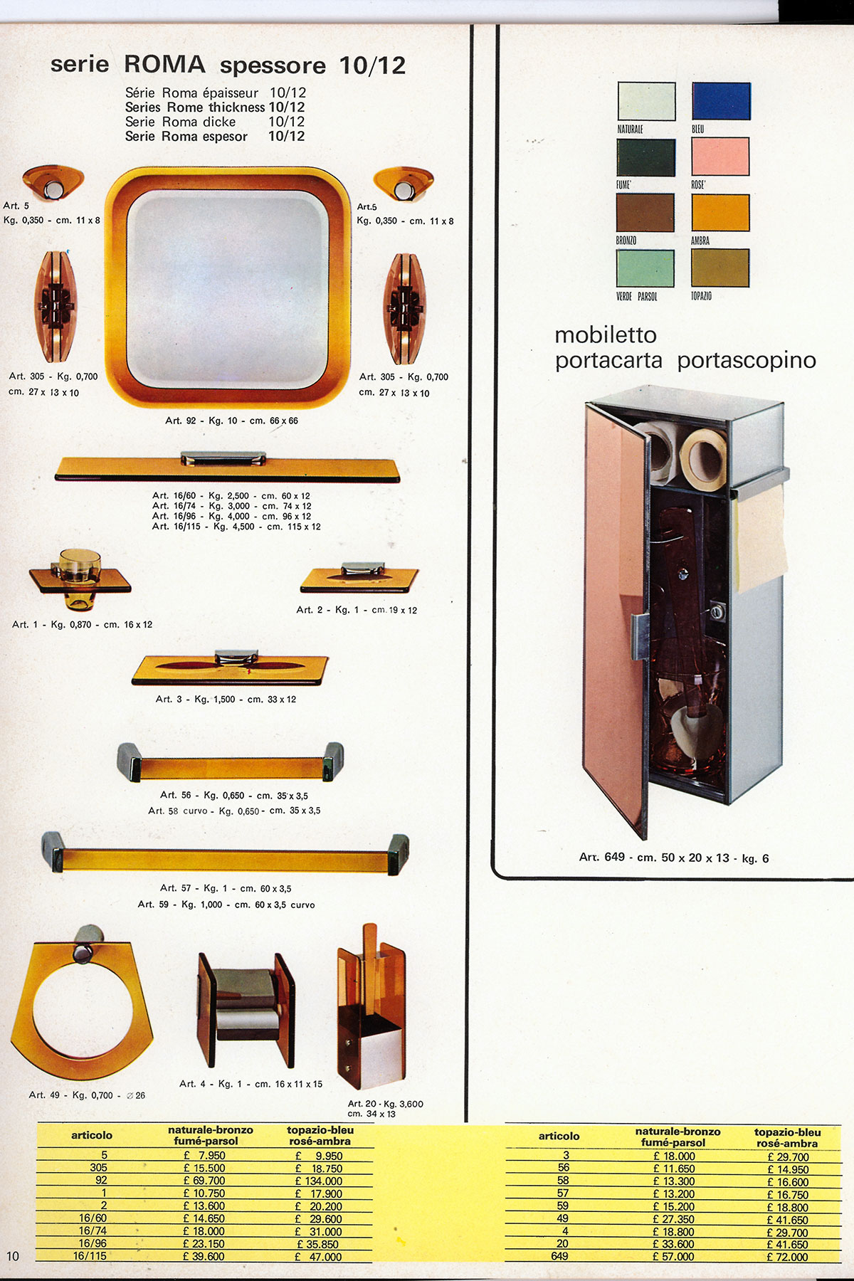 Soon glass gave way to mirrors and during the lucrative years of economic growth the first bathroom furniture products